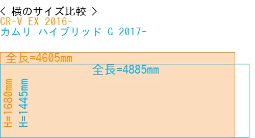 #CR-V EX 2016- + カムリ ハイブリッド G 2017-